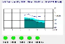 HW180.OP06_Screening_Ergebnis_DPOAE.webp